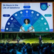 evento salesforce 2022