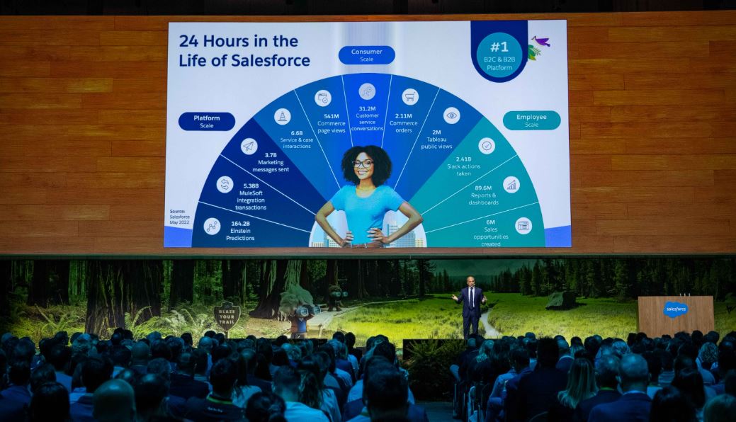 Salesforce Live 2022: cosa abbiamo visto all’evento della piattaforma di CRM numero uno al mondo
