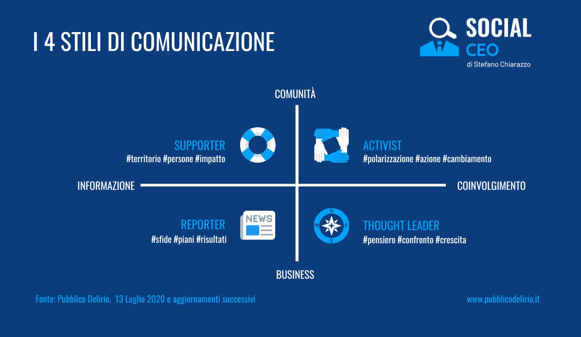 CEO più seguiti su LinkedIn - stili di comunicazione