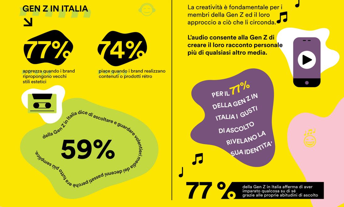 Culture Next Spotify - gen z in Italia