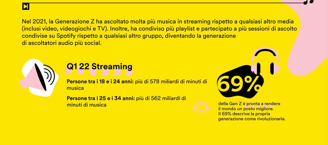 Culture Next Spotify - musica in streaming