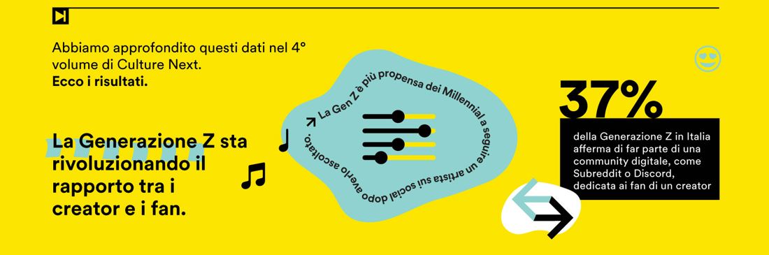 Culture Next Spotify - rapporto tra creator e fan