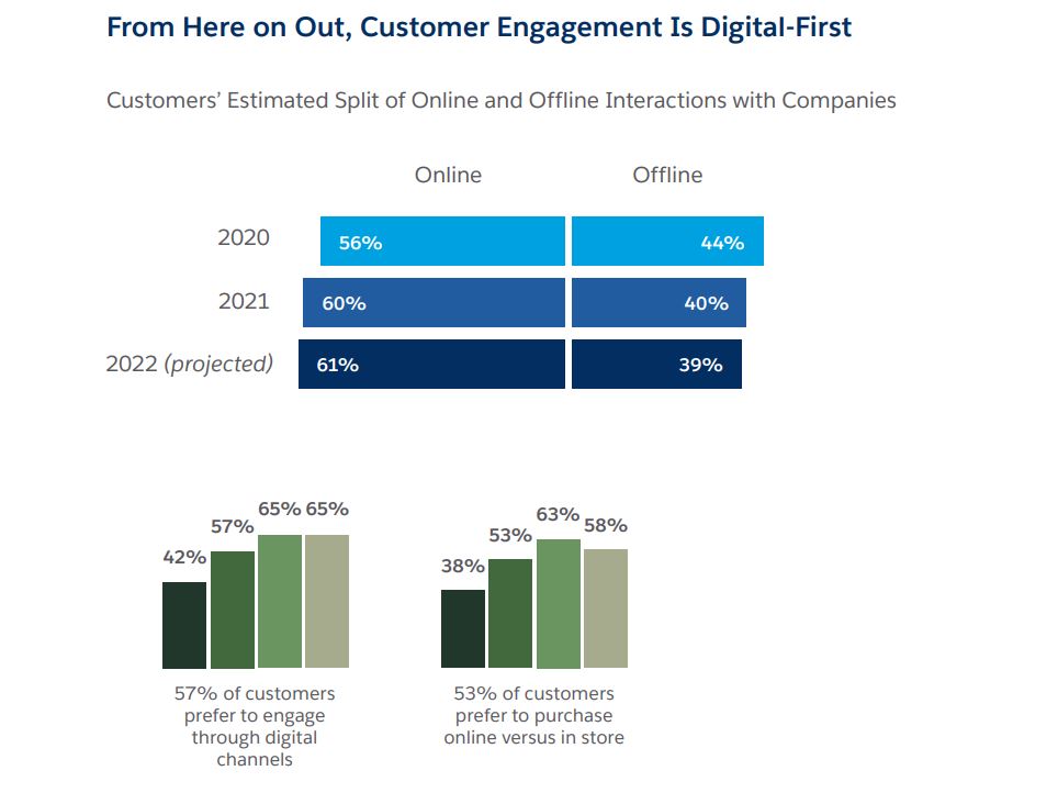 salesforce interaction witch customer report