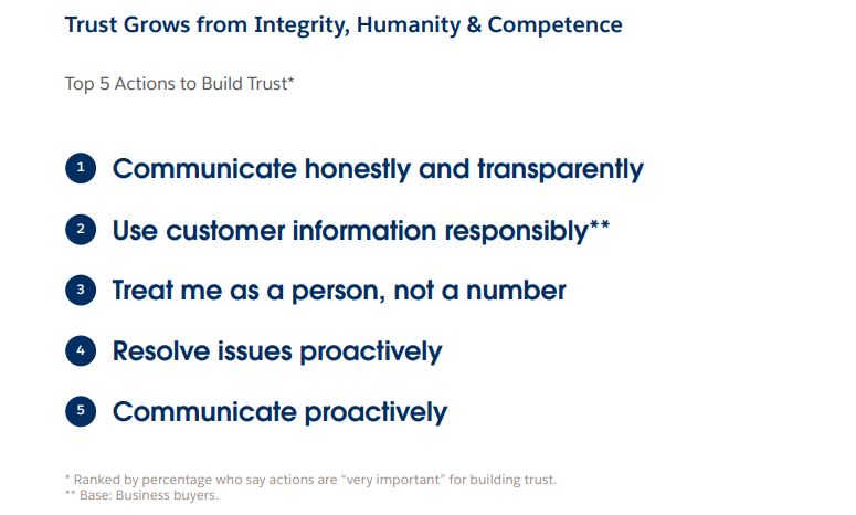salesforce report trust - customer engagement
