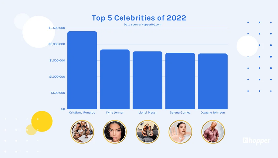 influencer più pagati