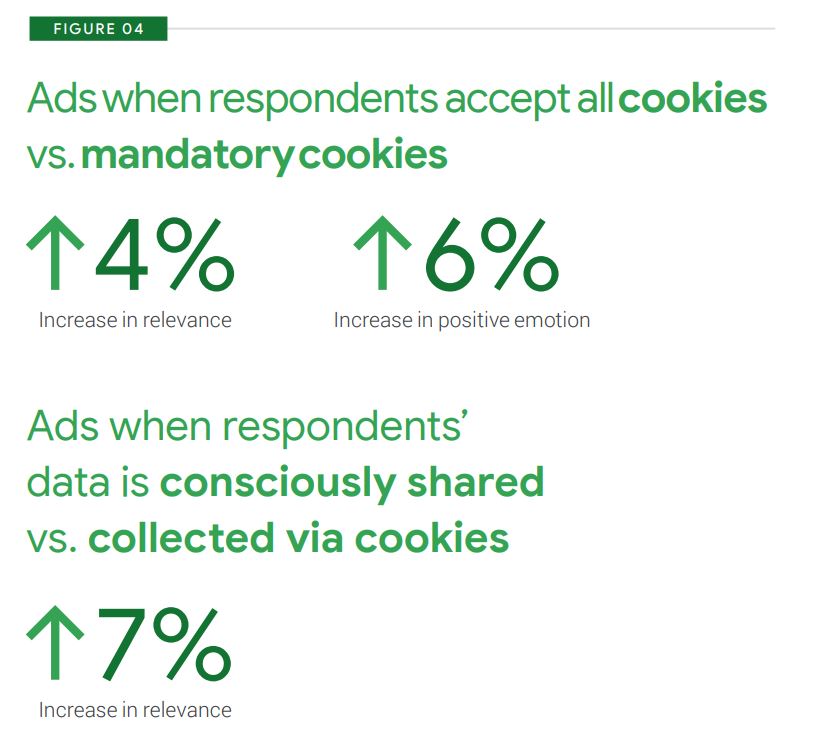 sondaggio google ads e cookies