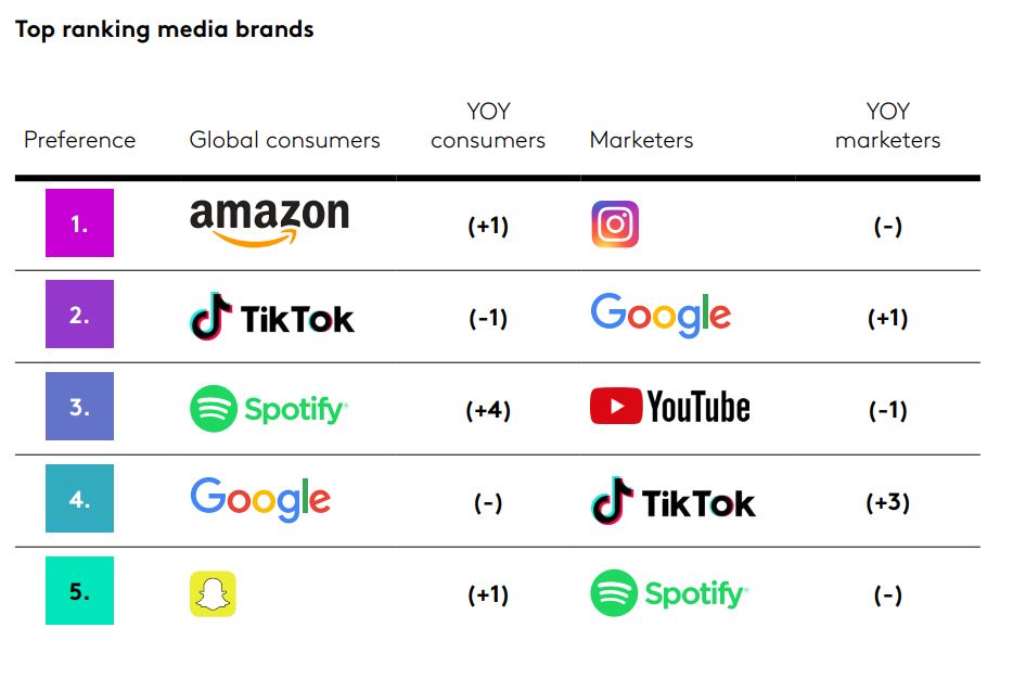 tiktok brand media più innovativo