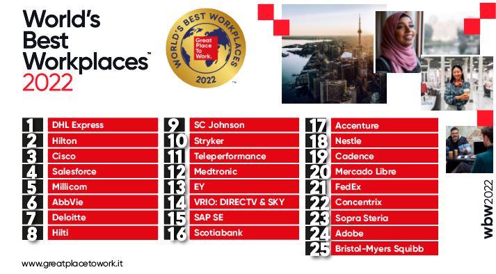 best places to work 2022