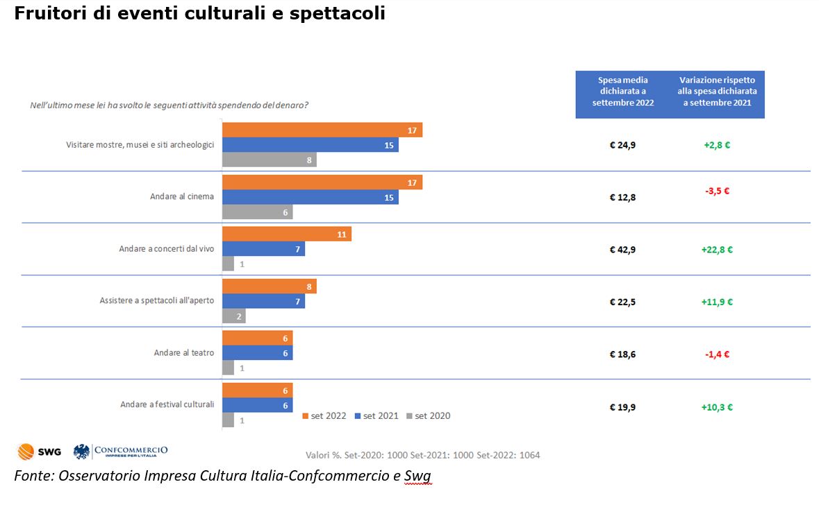 consumo culturale 01