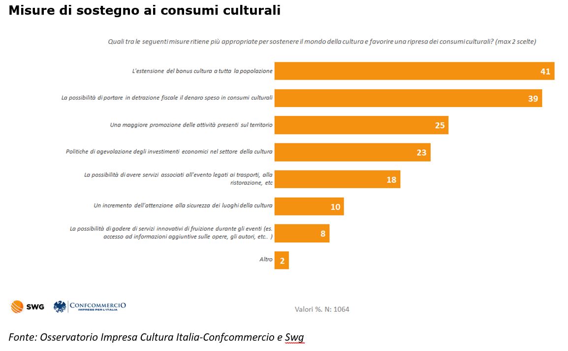 consumo culturale misure di sostegno