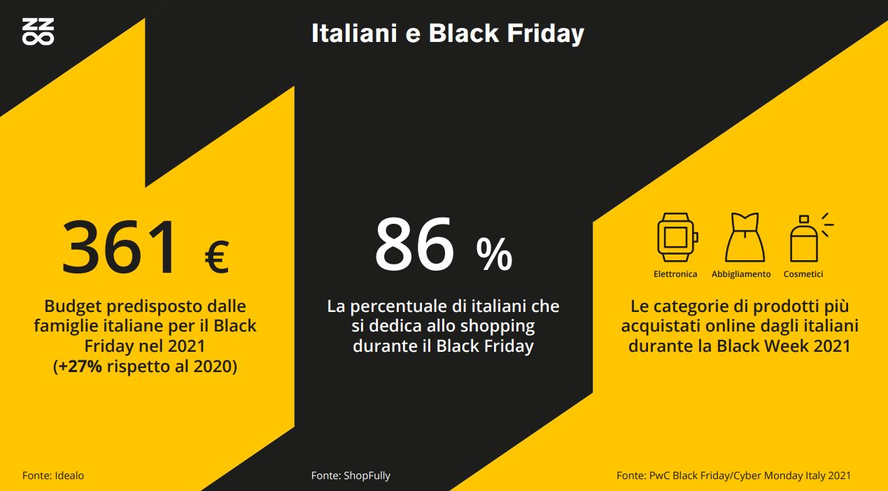 italiani e black friday