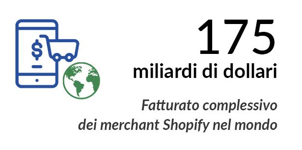 shopify statistiche - notizie ninja