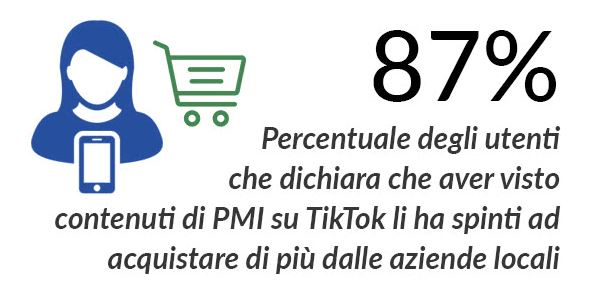 notizie - tiktok-pmi