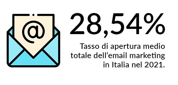 email marketing statistiche