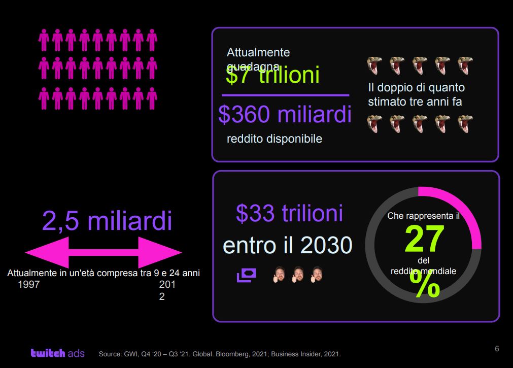 generazione twitch - i guadagni