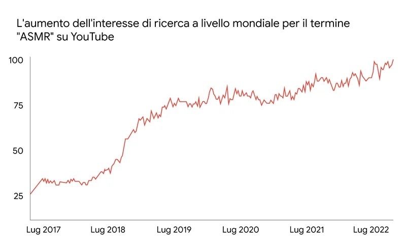 generazione Z - video asmr