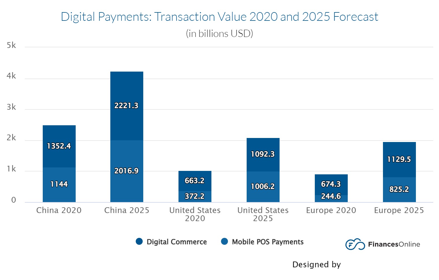 digital-payments-transac