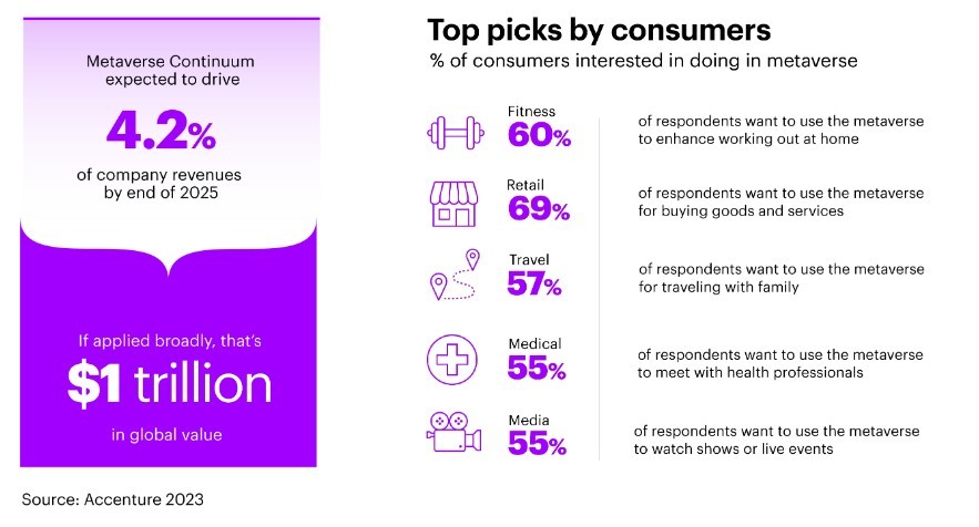 notizie della settimana - ricerca accenture