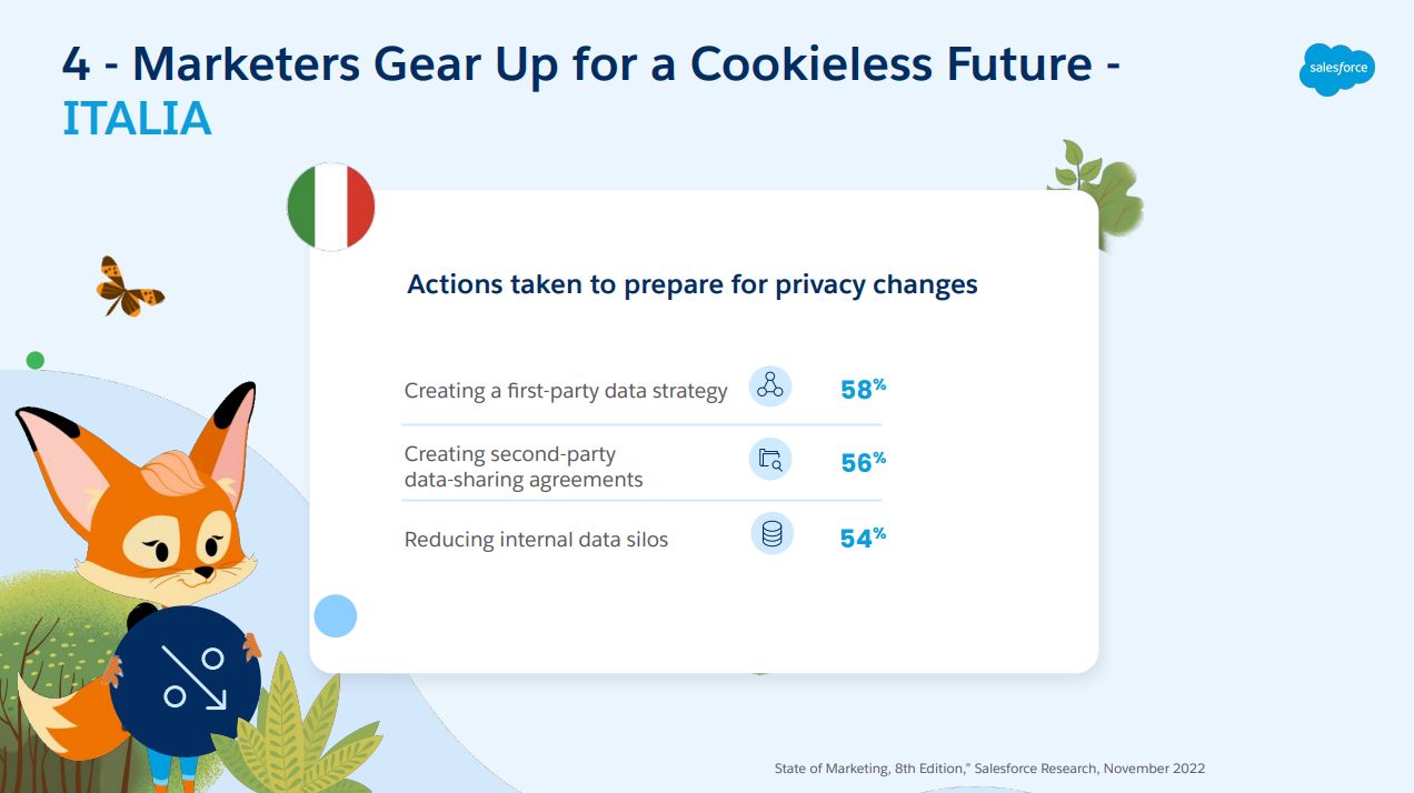 cookieless future - sfide per i marketer - State of marketing