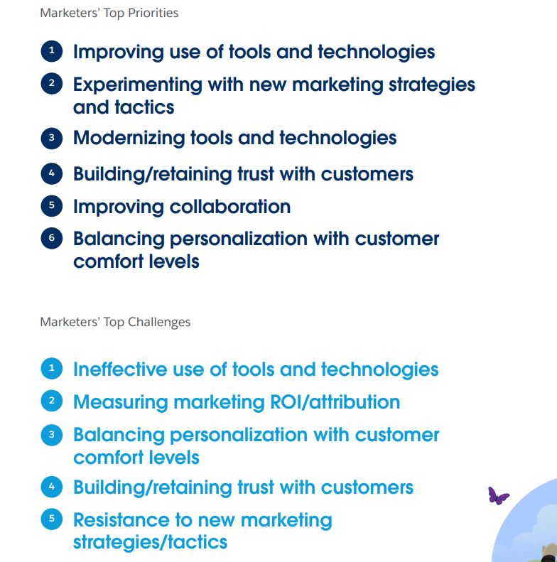 notizie della settimana - marketing top priorities State of Marketing Salesforce