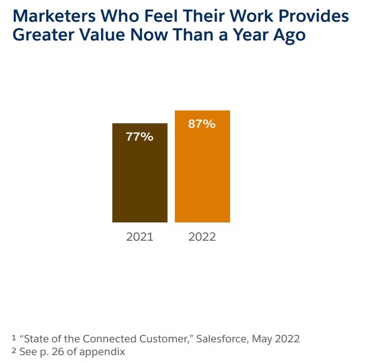 cookie di terze parti valore dei marketer salesforce