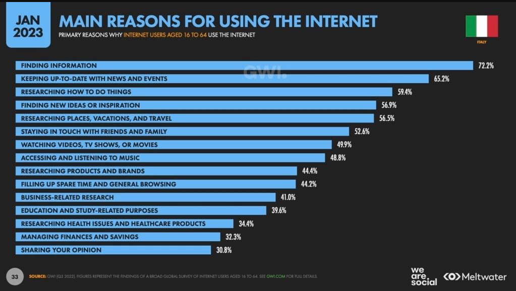 we are social - reason for using internet italy