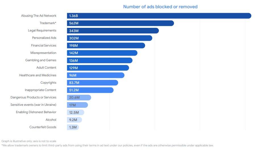 google ads report