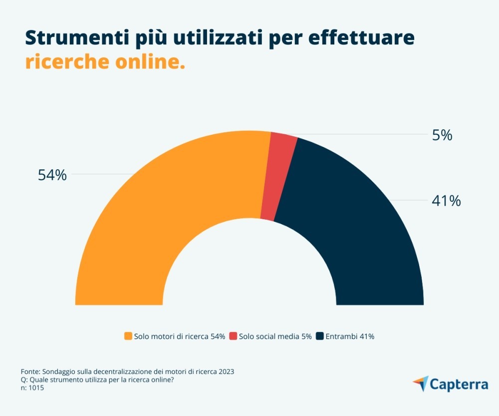 notizie - ricerche online