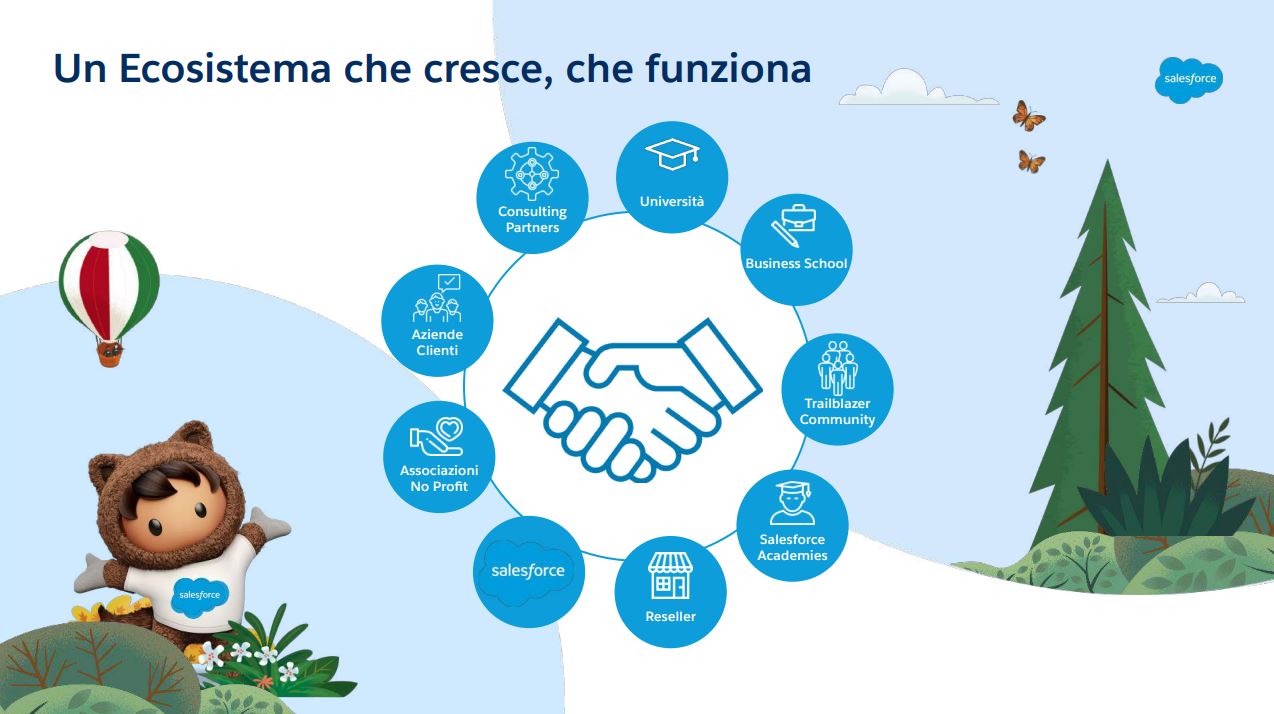 salesforce ecosistema
