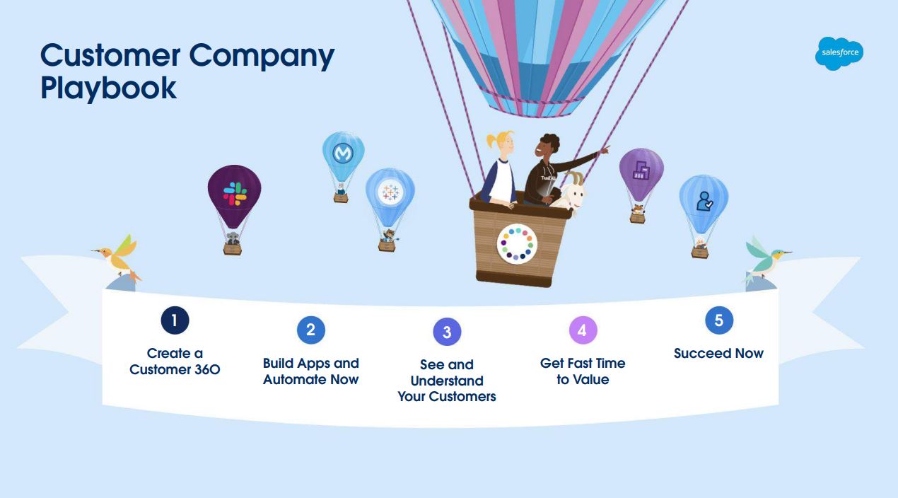 salesforce customer company playbook