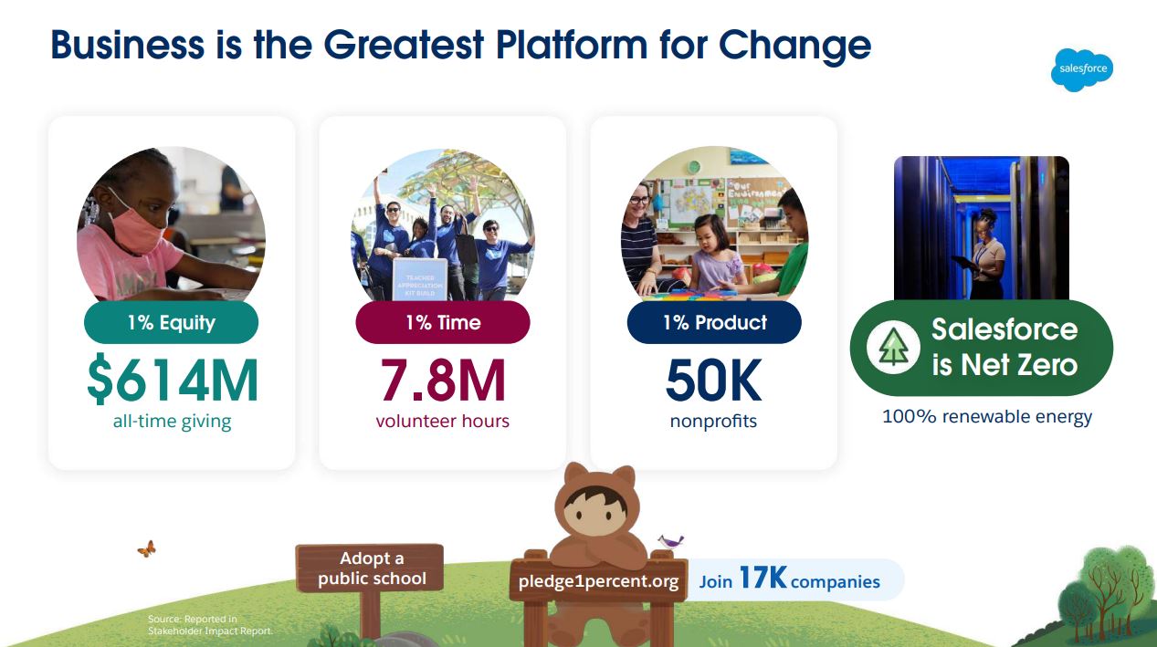 salesforce netzero