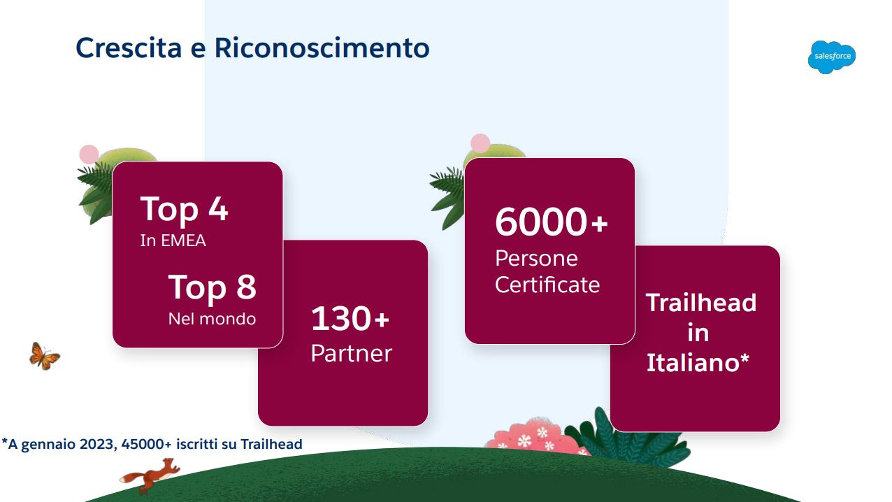 salesforce trailhead