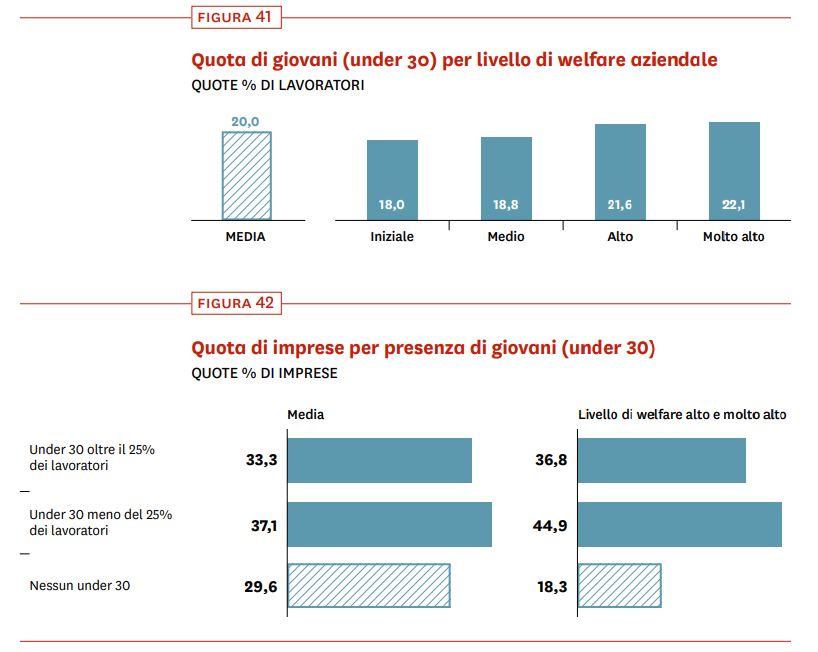 benessere al lavoro - giovani under 30