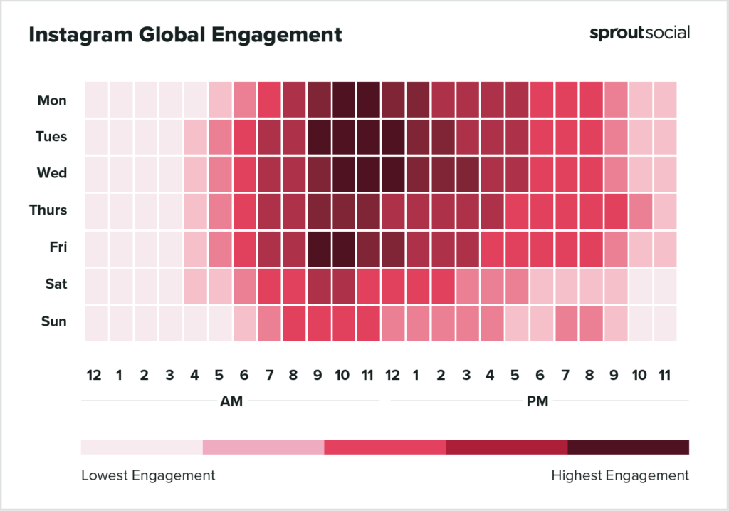 Gli orari migliori per postare sui social