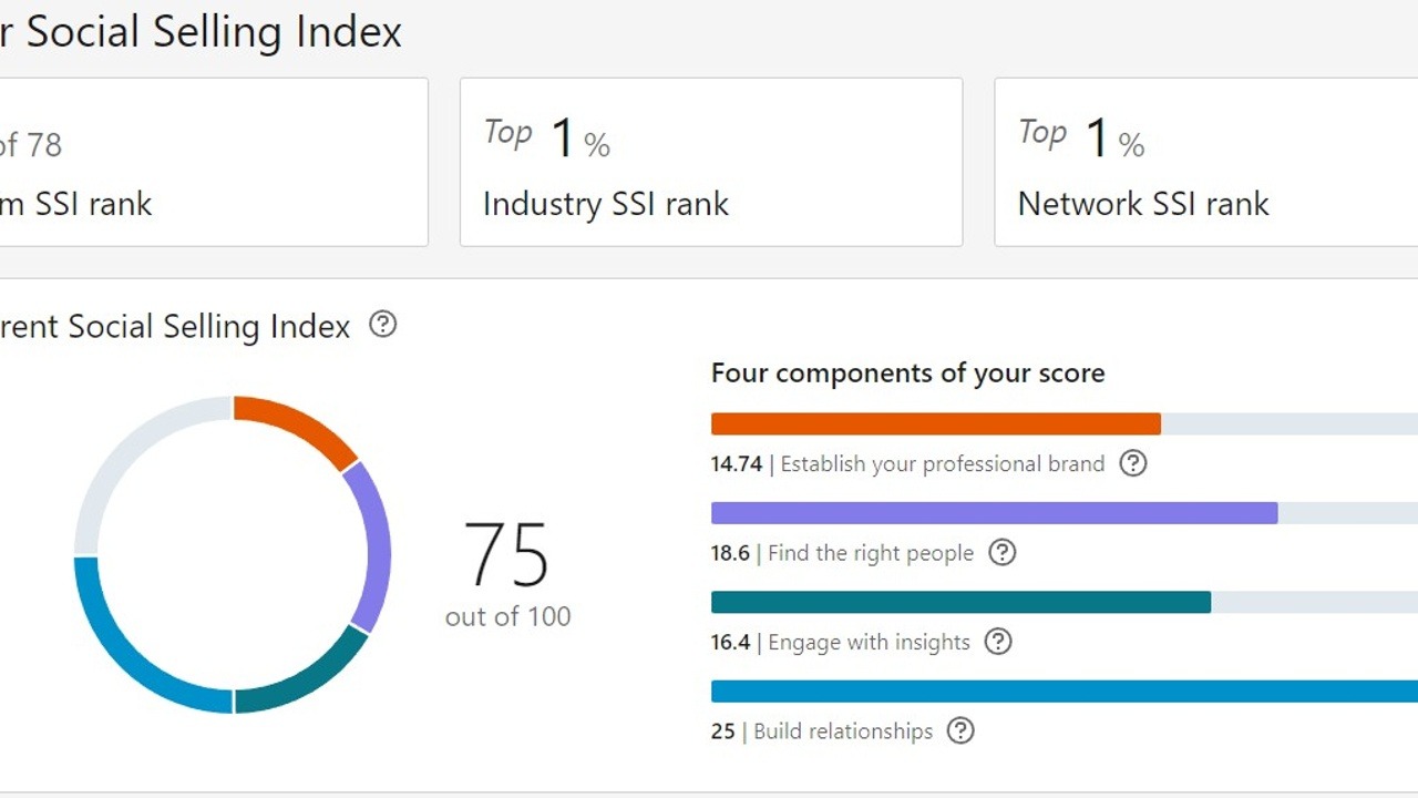 Social Selling Index per il monitoraggio del profilo Linkedin