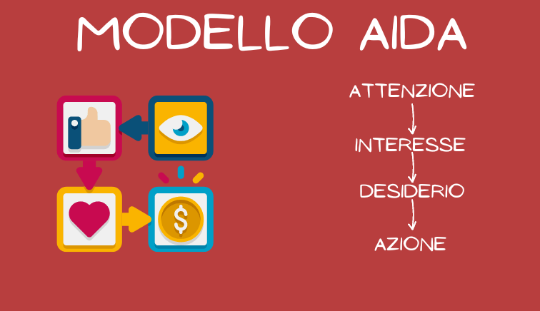 Modello Aida: esempi e consigli pratici