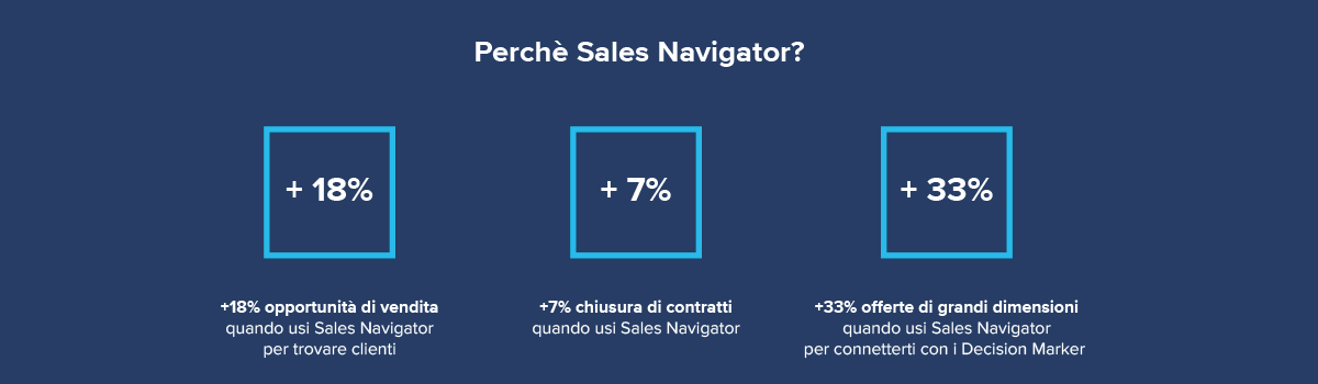 Utilizzo di Sales Navigator nelle strategie SEO per Linkedin